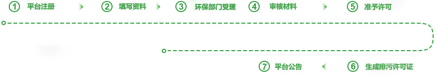 排污許可證流程